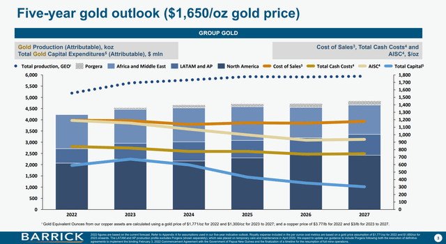 GOLD cost estimates
