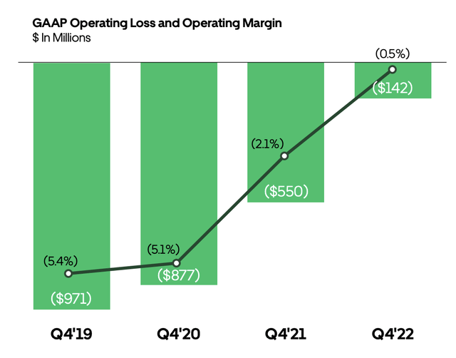 Operating losses