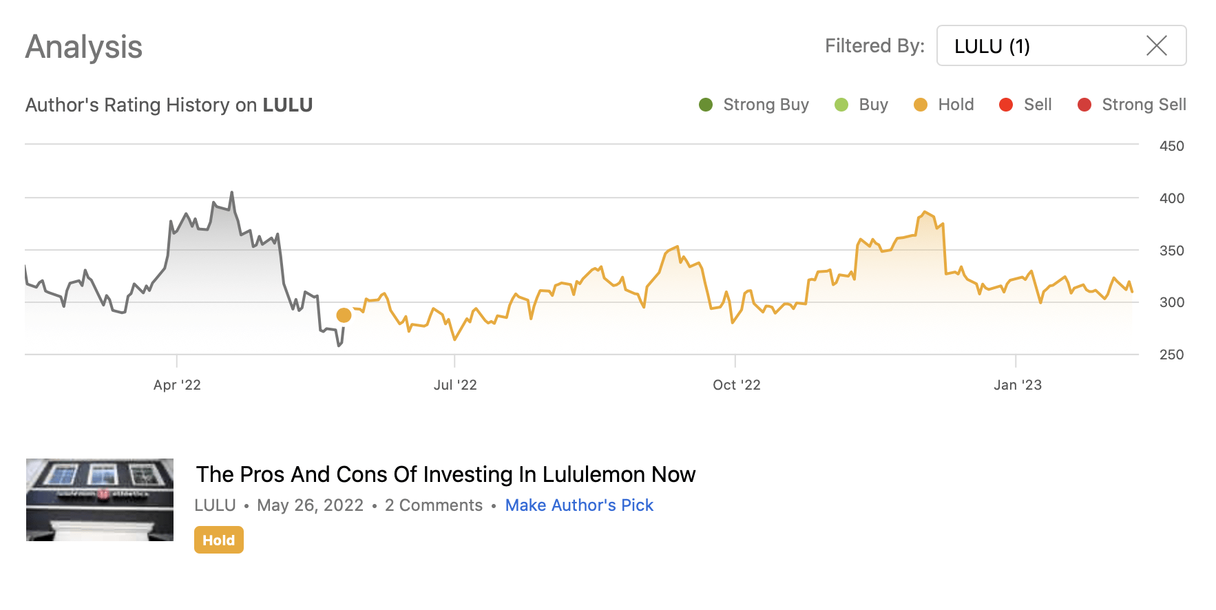 Guest Post by Thecoinrepublic.com: LULU Stock Surge After Q2: Will  Lululemon Touch the $450 Mark?