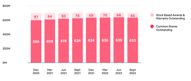 Airbnb look to reduce shareholder dilution