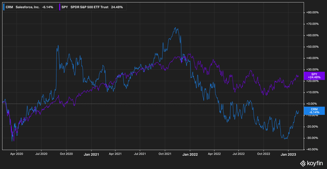 CRM vs spy