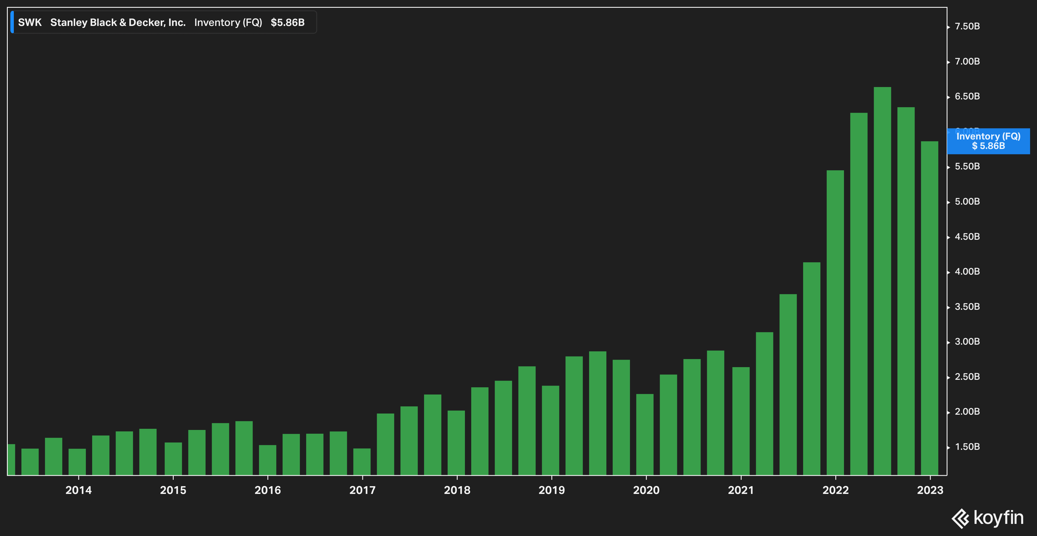 Did Things Just Get Worse For Stanley Black Decker NYSE SWK