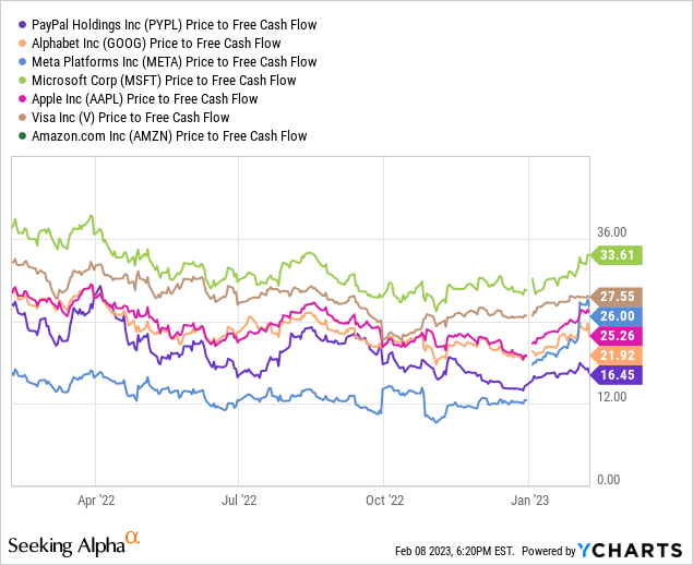 PayPal Powers Up Layoffs, Efficiencies Make The Stock A Buy (NASDAQ