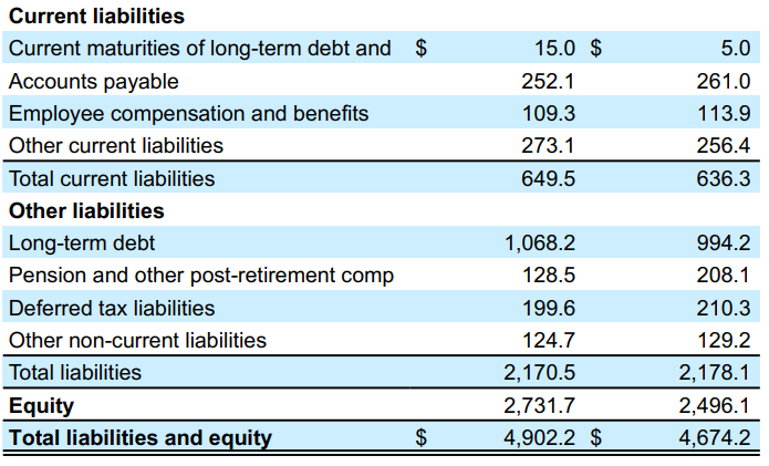 Source: Quarterly Report