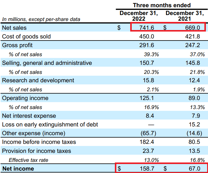 Source: Quarterly Report