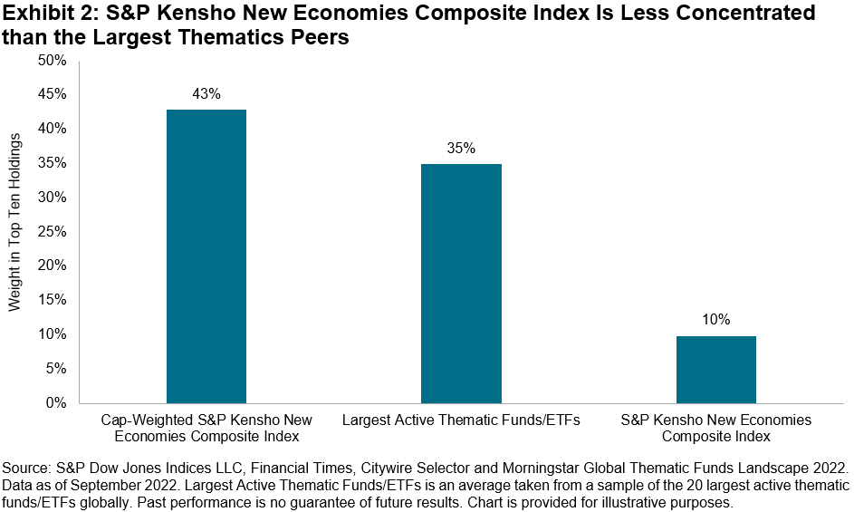 Why Indexing Can Be Applied To Thematics