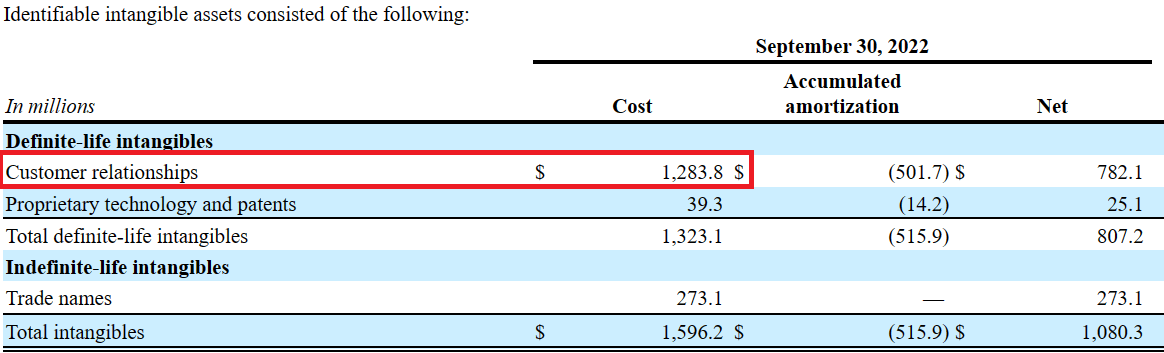 Source: 10-Q From October, 2022