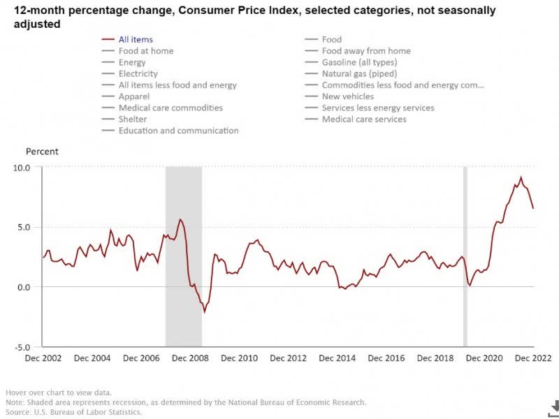 Headline Consumer Price Index