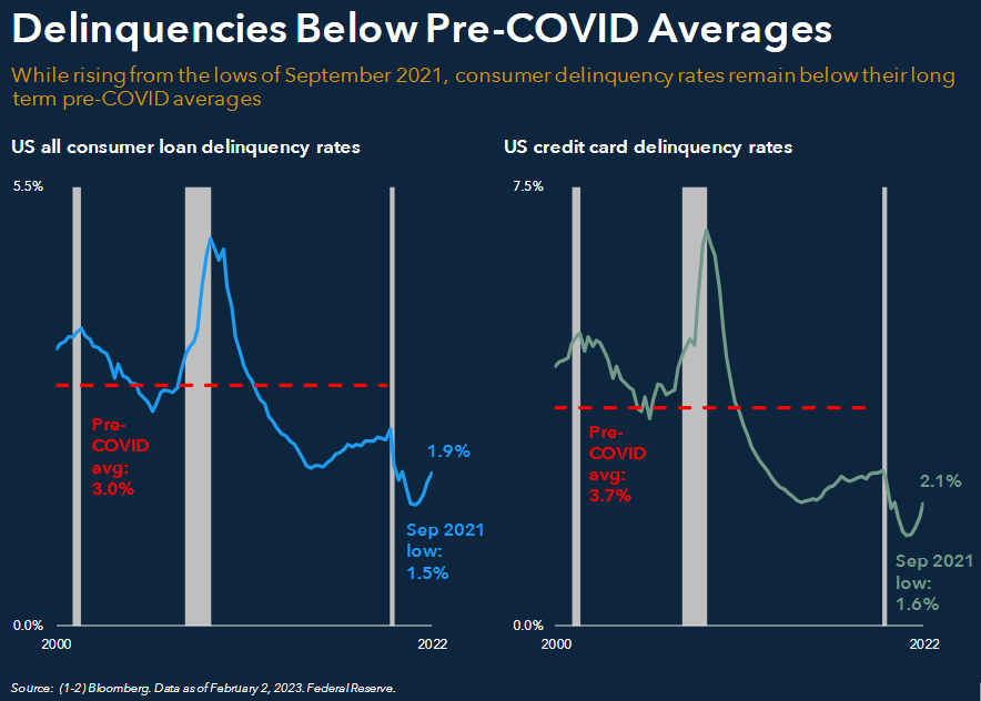 deliquencies