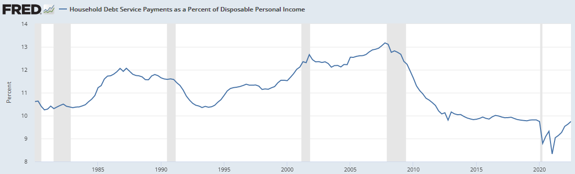 Household depo