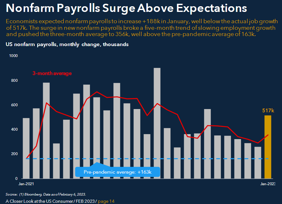 payrolls