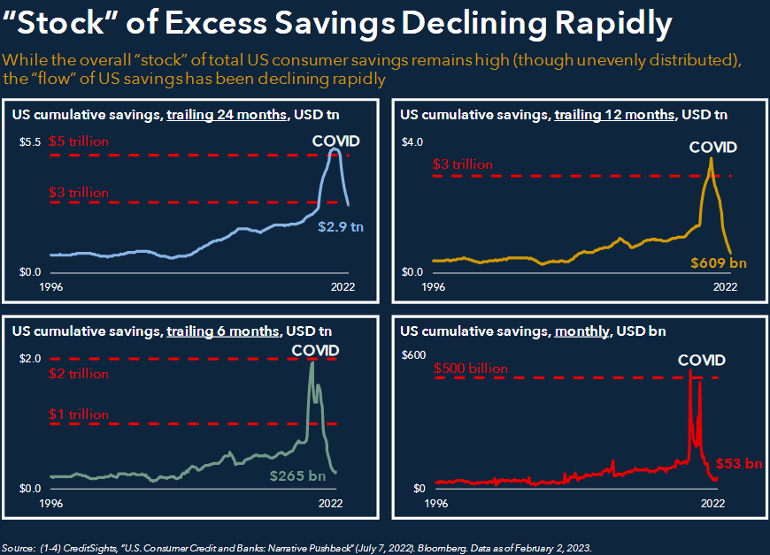 US Savings