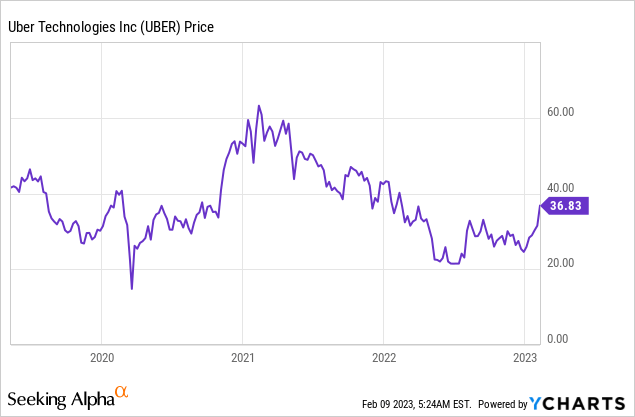 Alto vs Uber (2023): Similarities, Differences