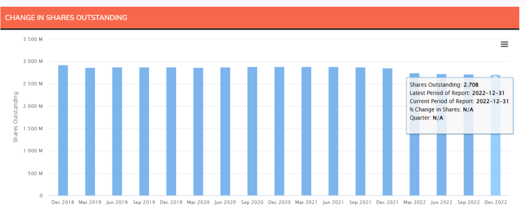 Meta-change in shares outstanding from InsideArbitrage