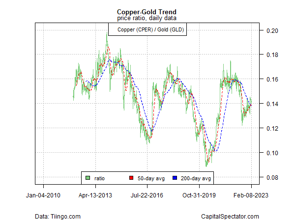 copper-gold trend