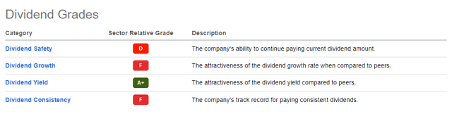 KSS Dividend Score