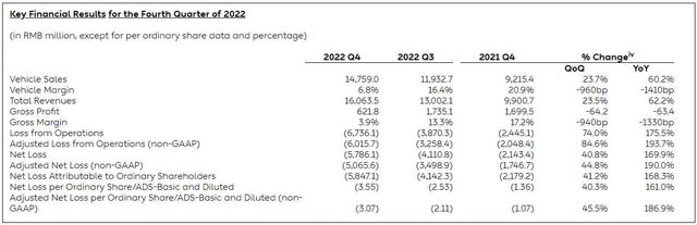 Key Financials