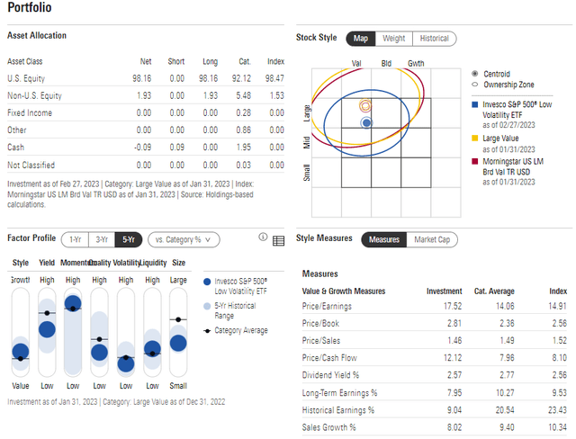 SPLV: Portfolio & Factor Profiles