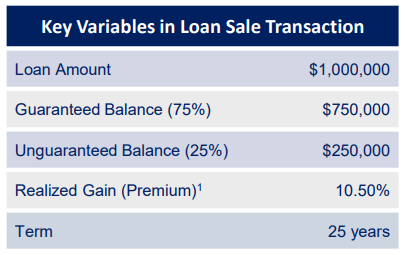 Selling Guaranteed Loan Portions