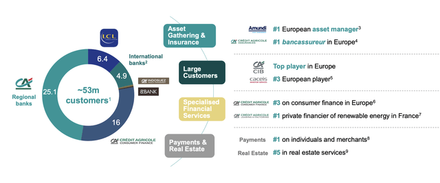 Credit Agricole IR