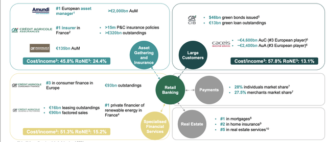 Credit Agricole IR