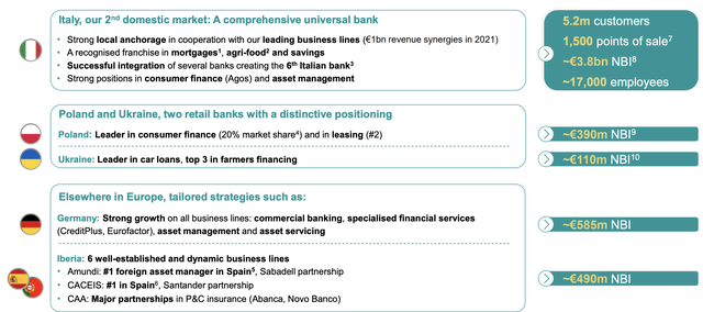 Credit Agricole IR