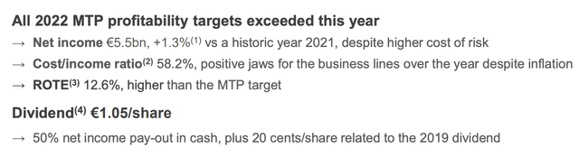 Credit Agricole IR