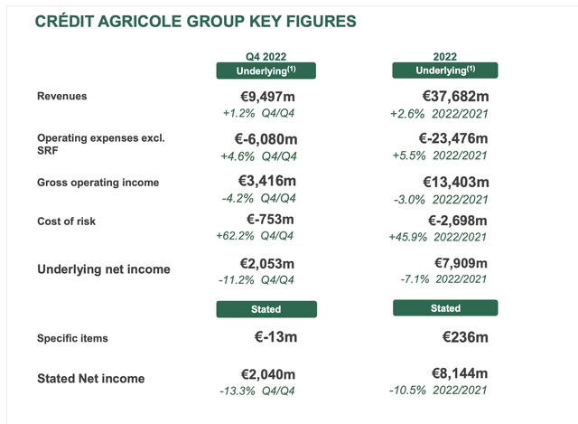 Credit agricole IR