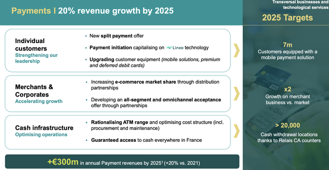 Credit Agricole IR