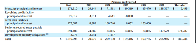 FY22 Form 10-K - Summary Of Contractual Cash Commitments By Year