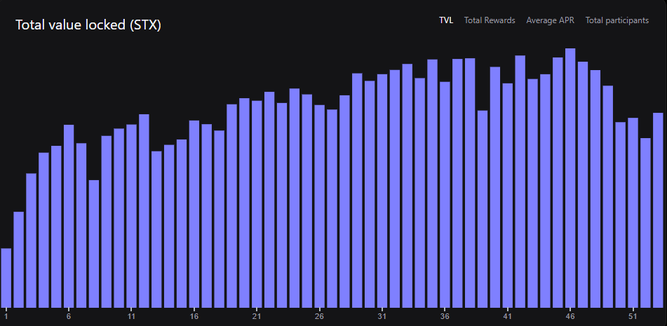 starpets.gg Traffic Analytics, Ranking Stats & Tech Stack