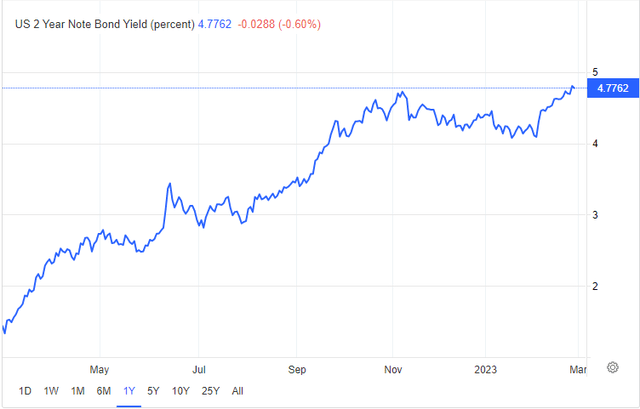 2 yar note bond yield