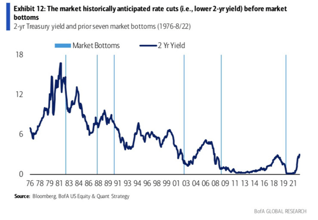 rate cuts