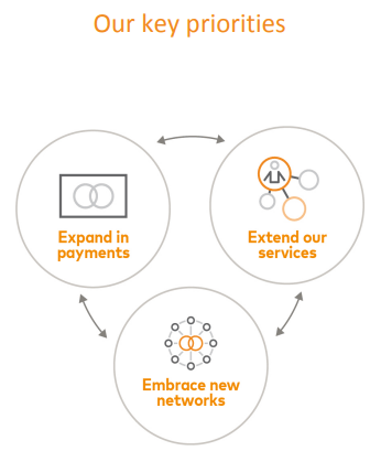 Mastercard Three Key Priorities for the Future