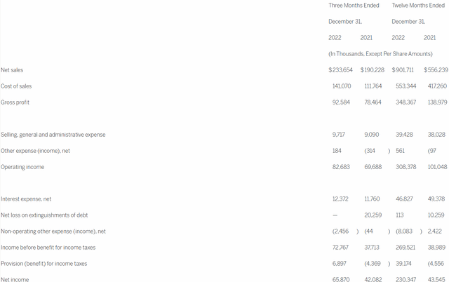 Income Statement