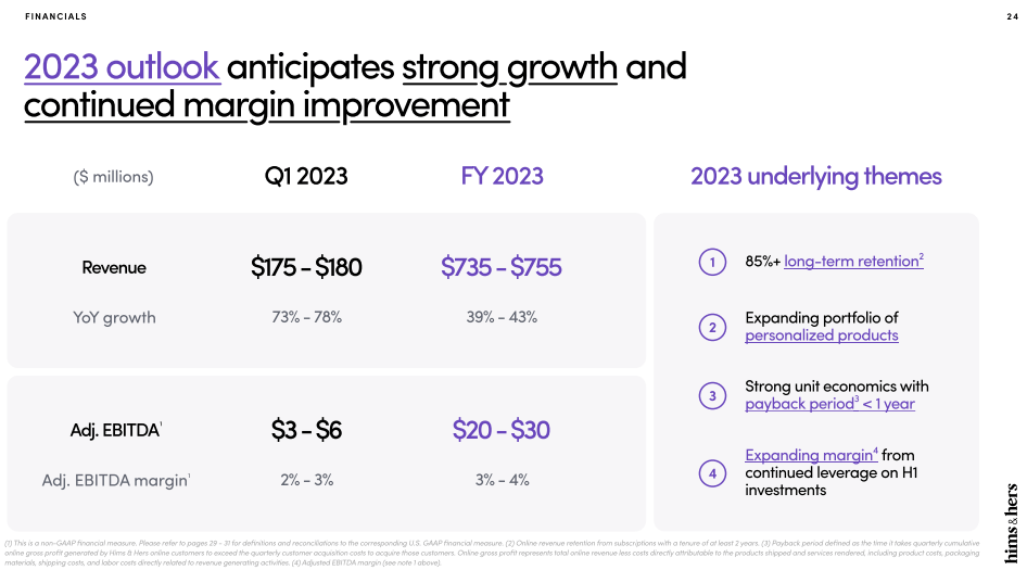 Hims & Hers The Remarkable Growth Continues With Adj. EBITDA