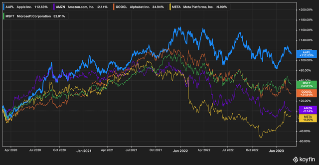 3 year price return