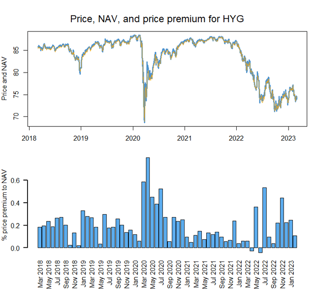 price nav