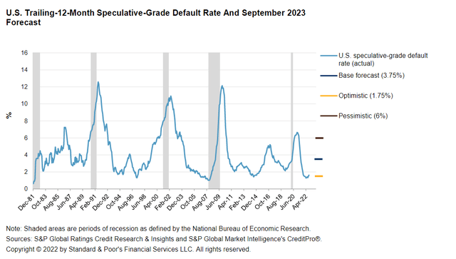 def rates
