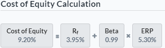 Tronox Cost of Equity Calculation