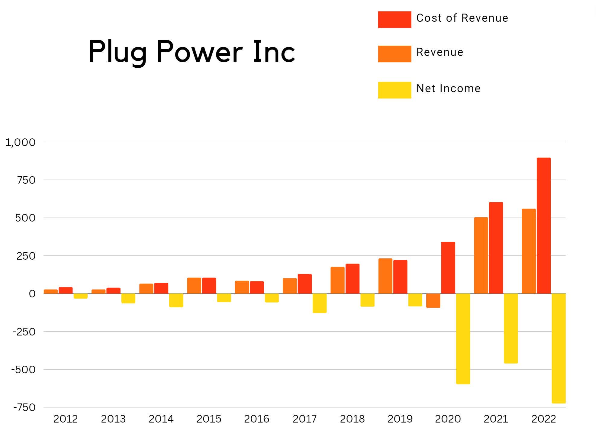 Plug Power Inc. Still Waiting To Buy (NASDAQPLUG) Seeking Alpha