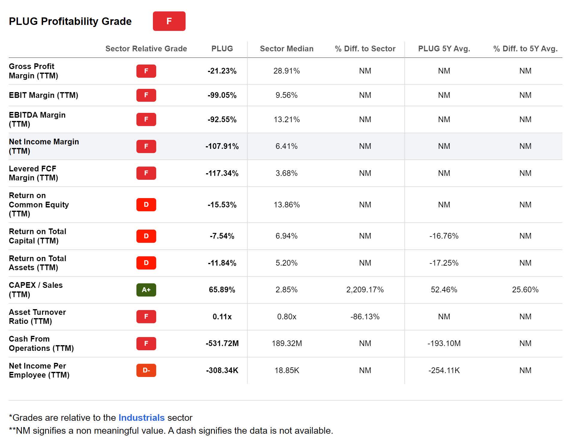 Plug Power Inc. Still Waiting To Buy (NASDAQPLUG) Seeking Alpha
