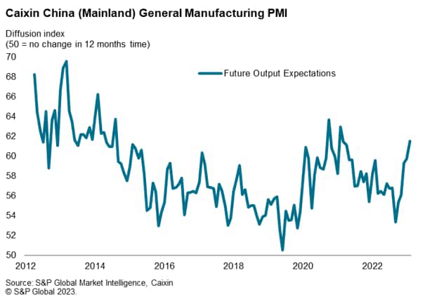 Caixin China (Mainland) General Manufacturing PMI