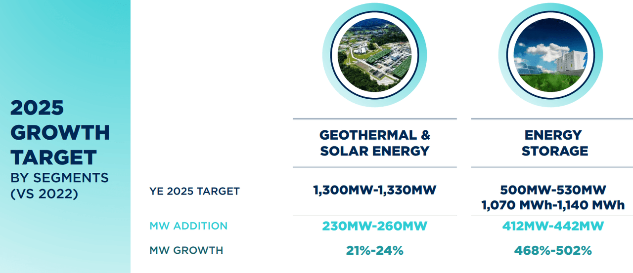 Source: Investor Presentation
