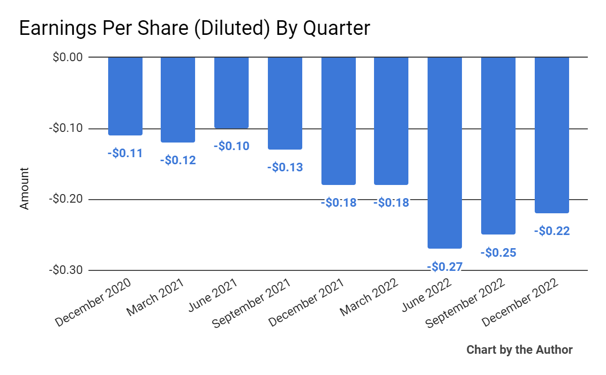 Earnings Per Share