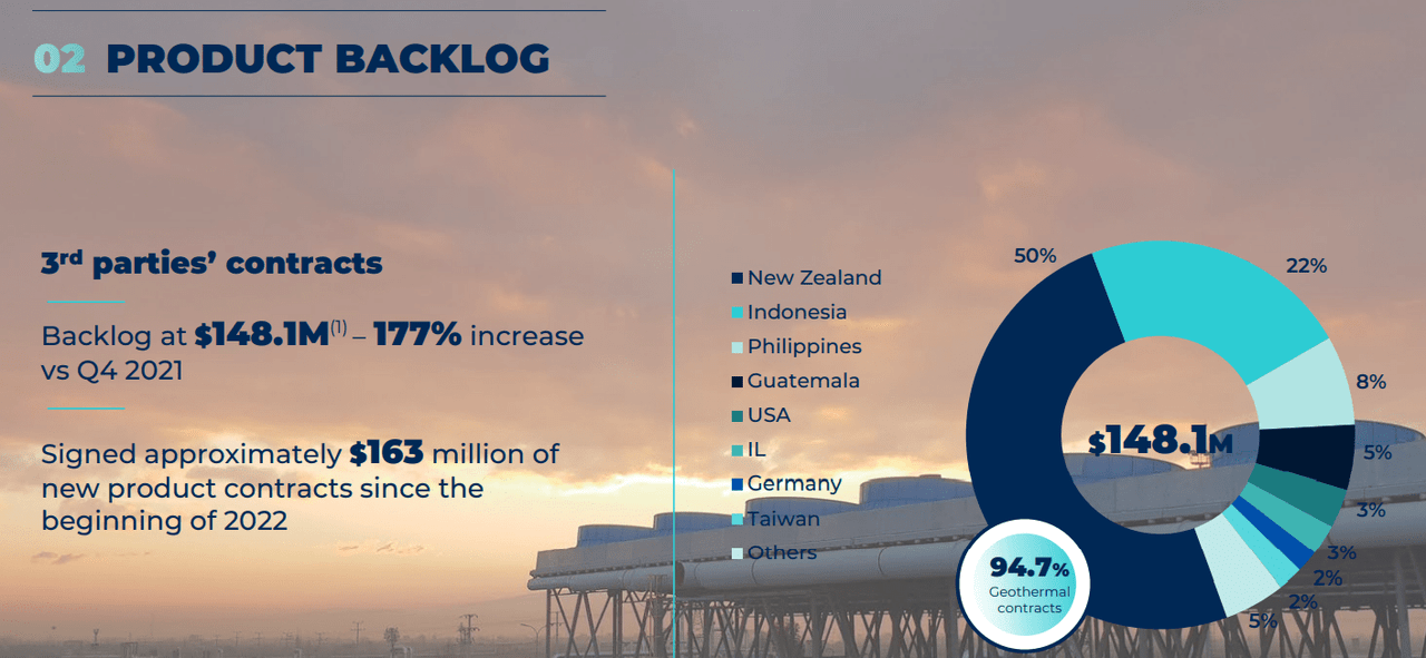 Source: Investor Presentation
