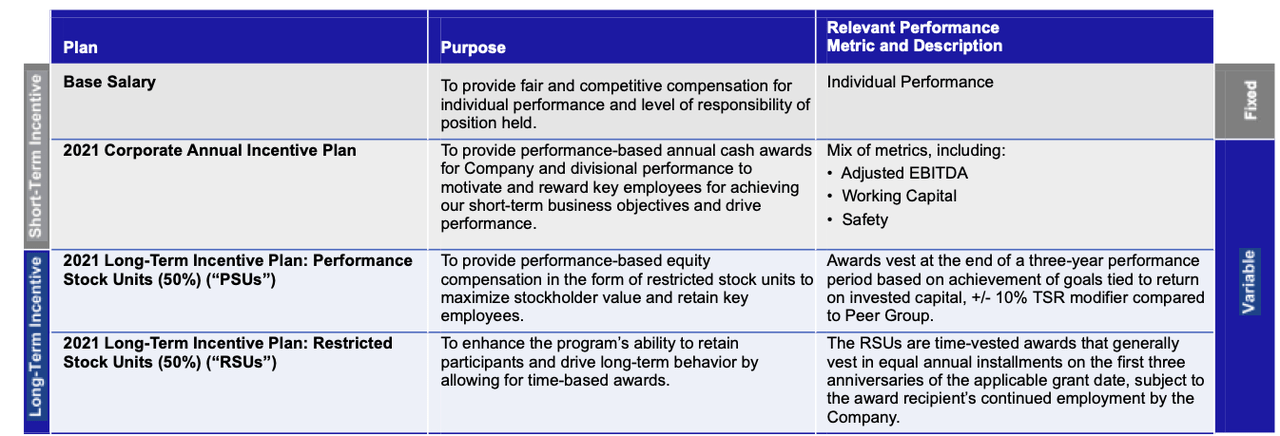 Building A High-Performing Portfolio With Builders FirstSource (NYSE ...