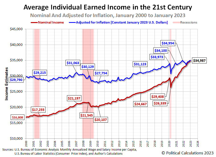 Median Household In January 2023 Seeking Alpha