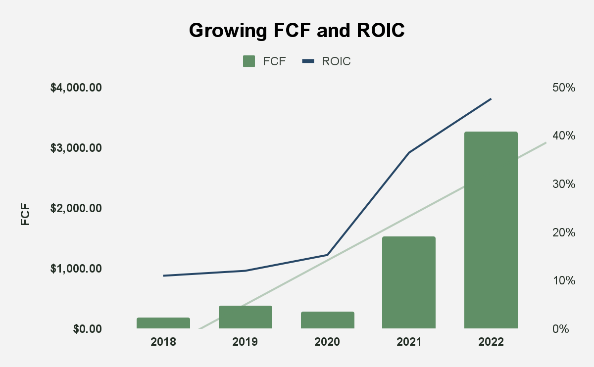 Building A High-Performing Portfolio With Builders FirstSource (NYSE ...