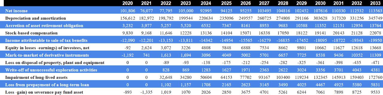 Source: Malak's Estimates